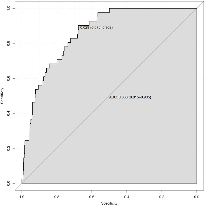 Fig. 3