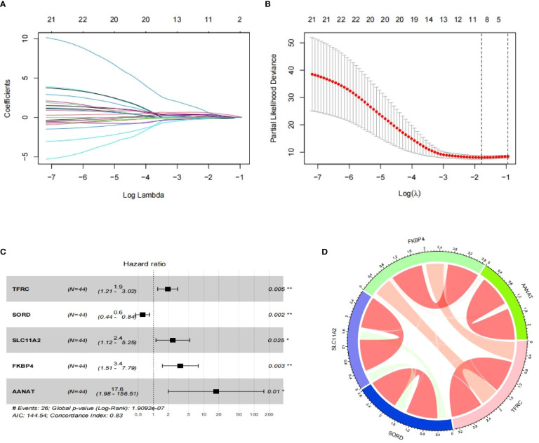 Figure 4