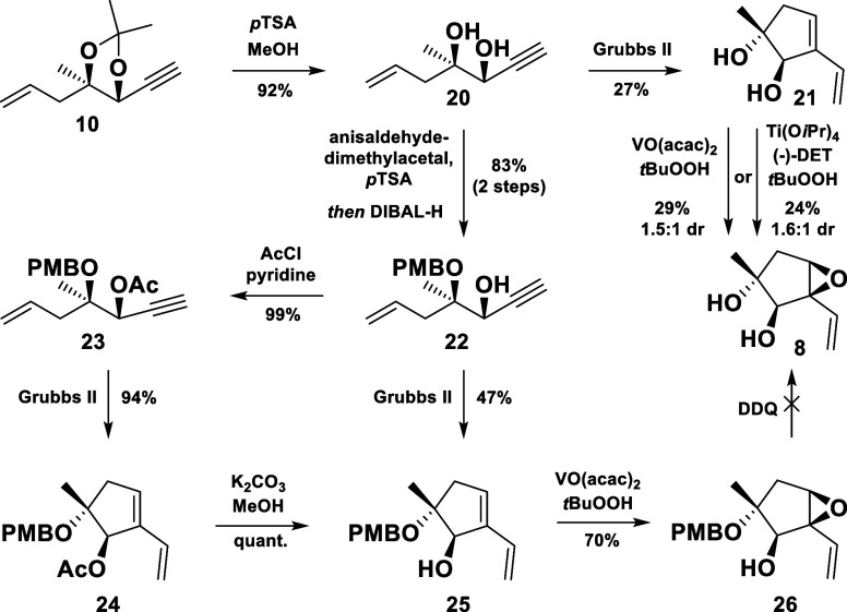 Scheme 4