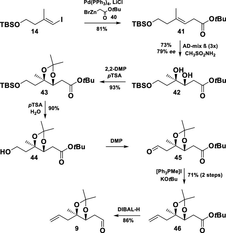 Scheme 7