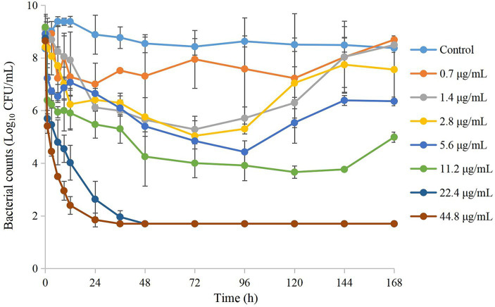 Figure 2