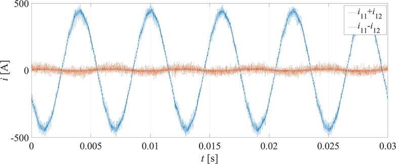 Figure 8
