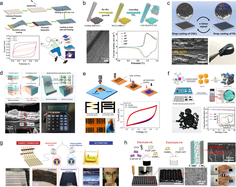 Figure 20
