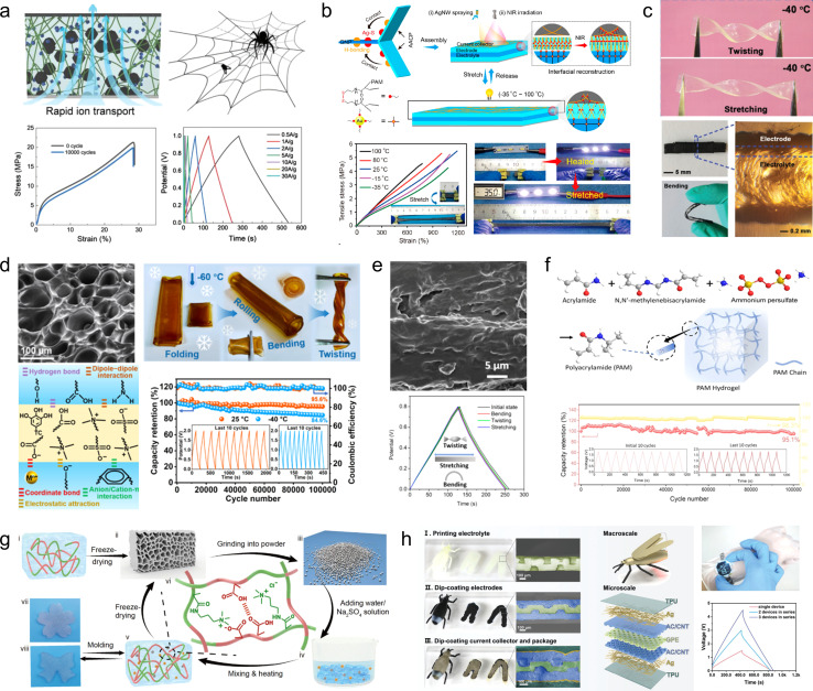 Figure 21
