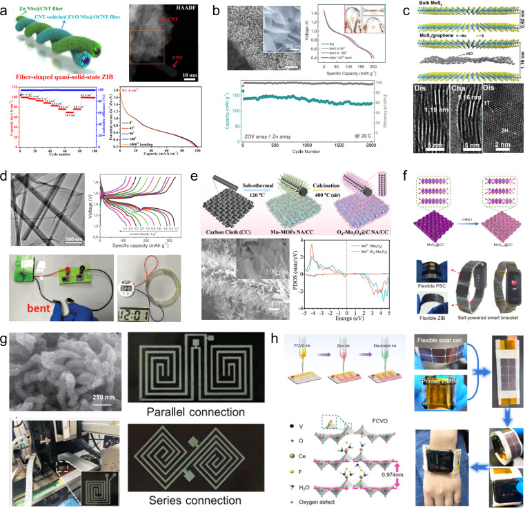 Figure 22