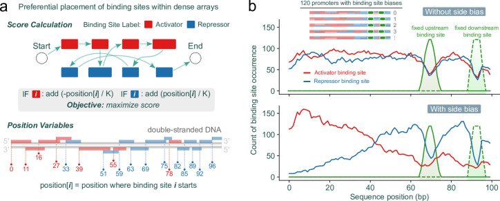 Figure 20