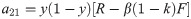 Figure 29