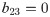 Figure 47