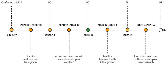 Figure 11
