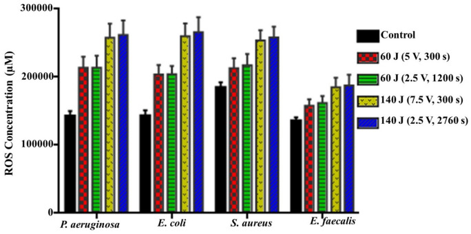 Figure 9