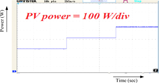 Figure 12