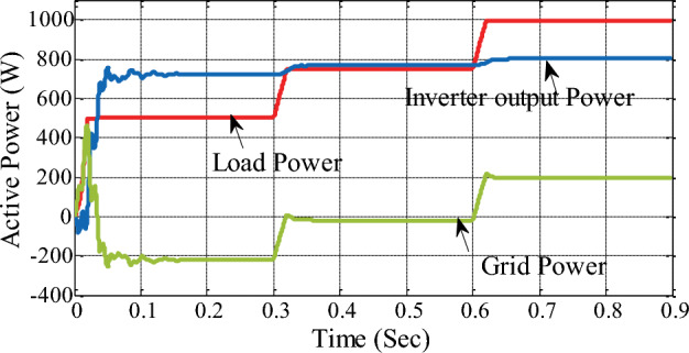 Figure 19