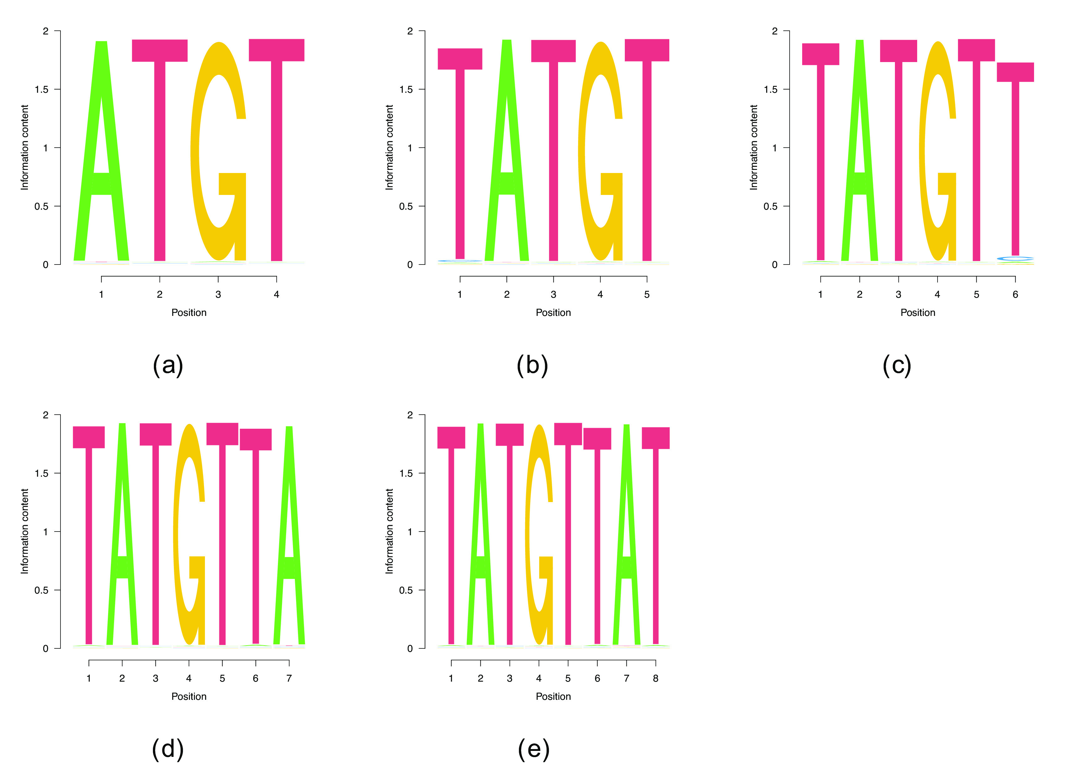 Figure 4