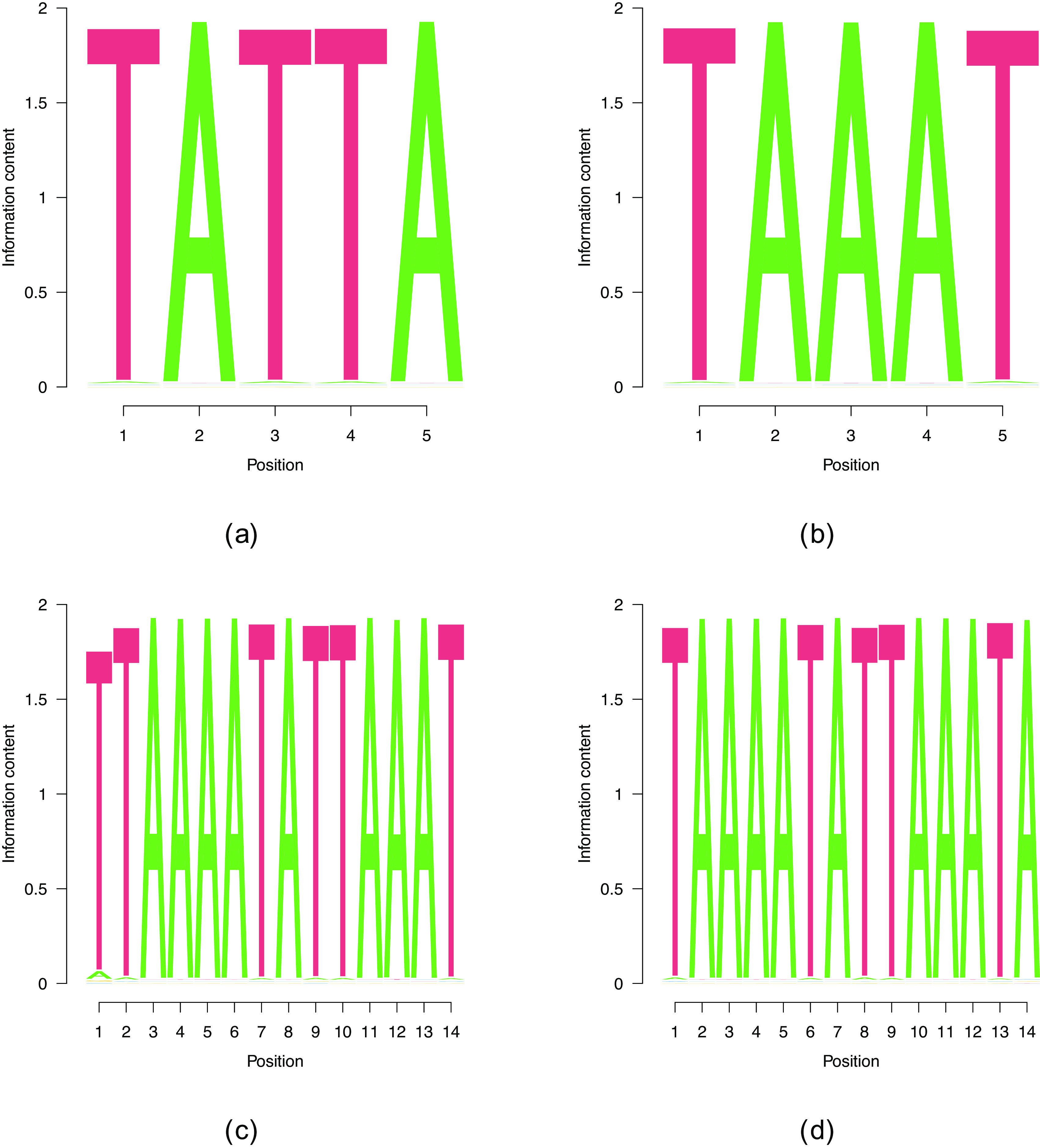 Figure 5