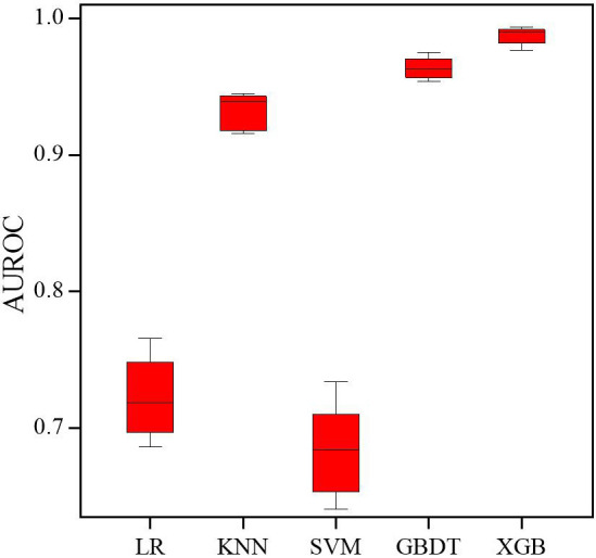 Figure 2