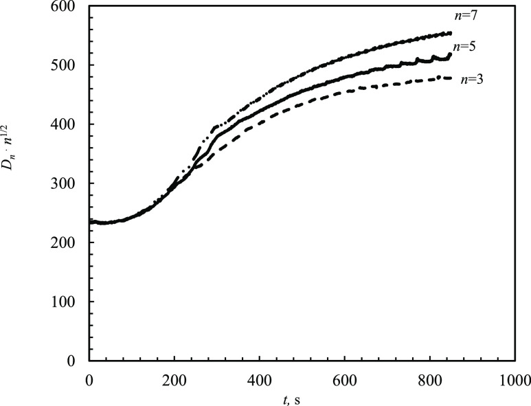 Figure 5