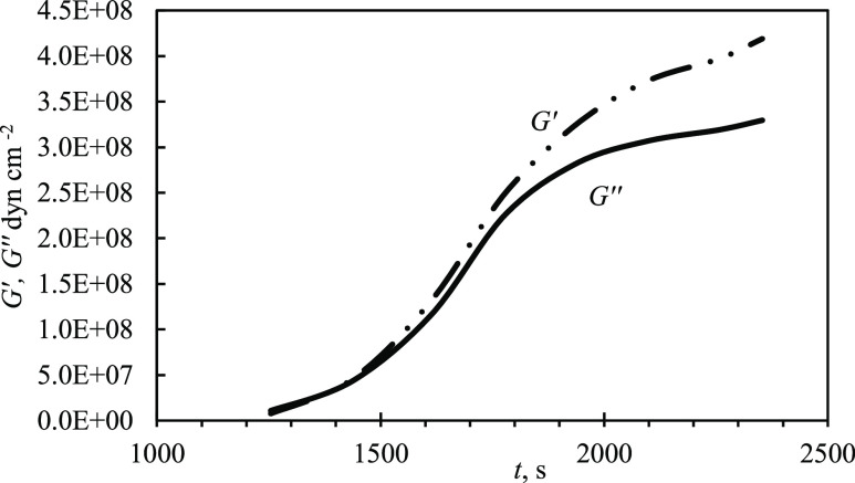 Figure 9