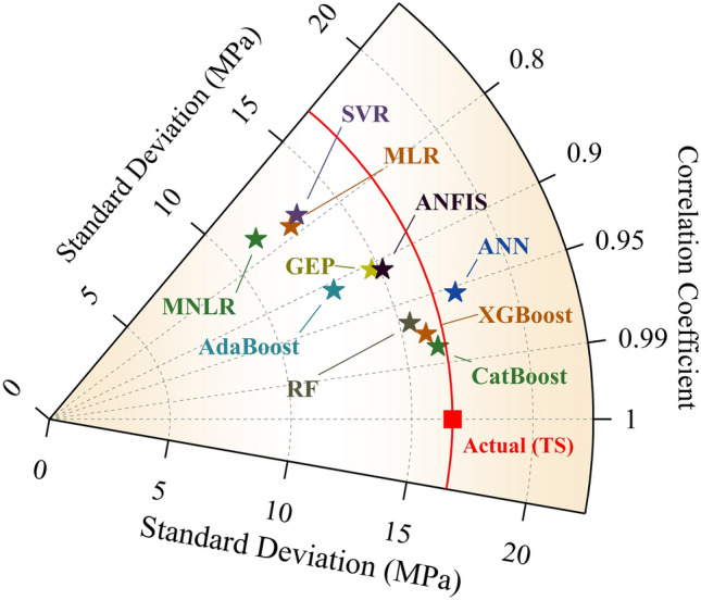 Figure 13