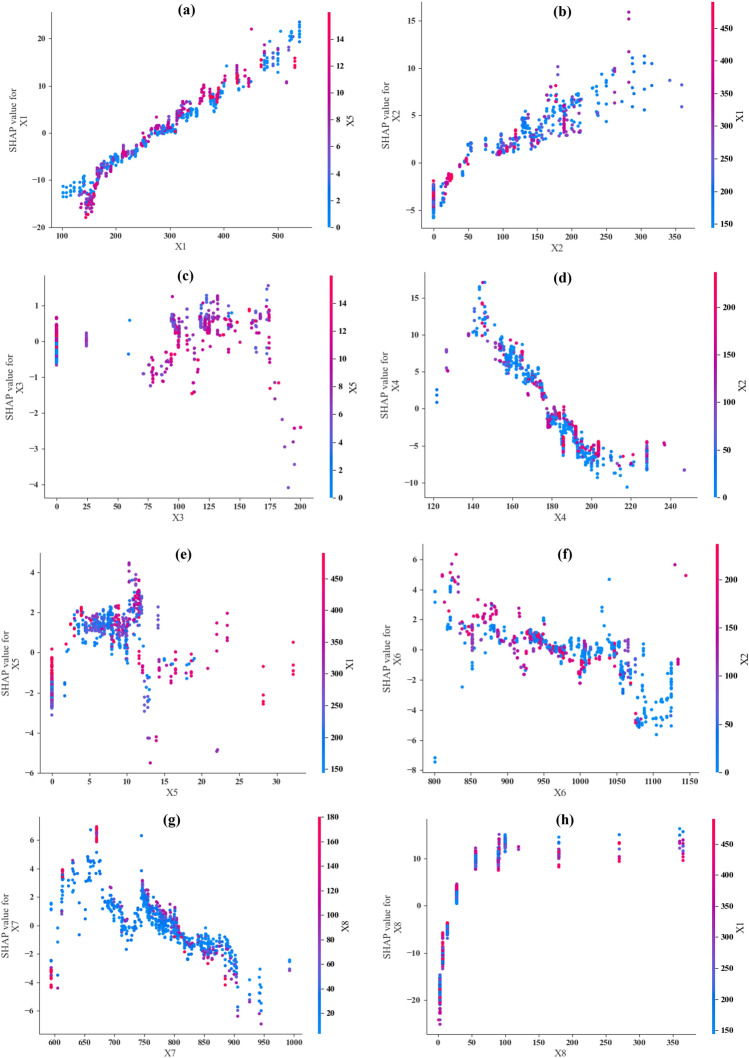 Figure 15
