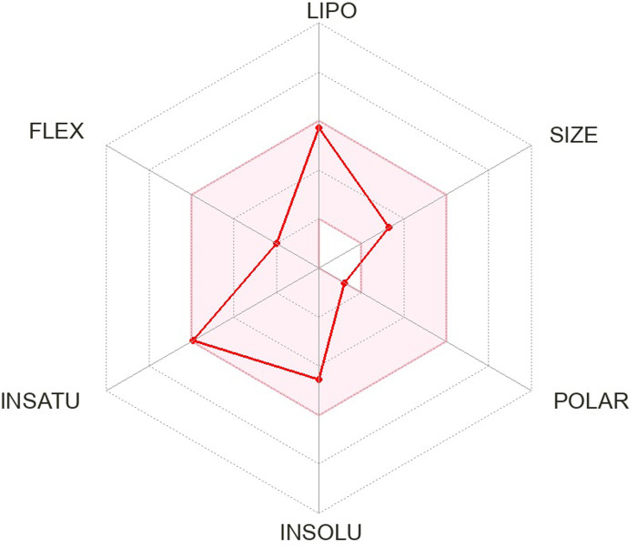 Fig 5