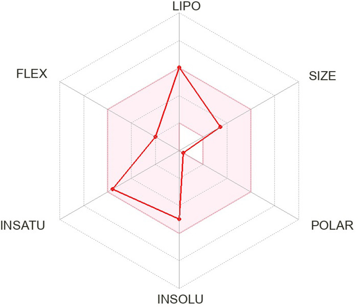 Fig 6