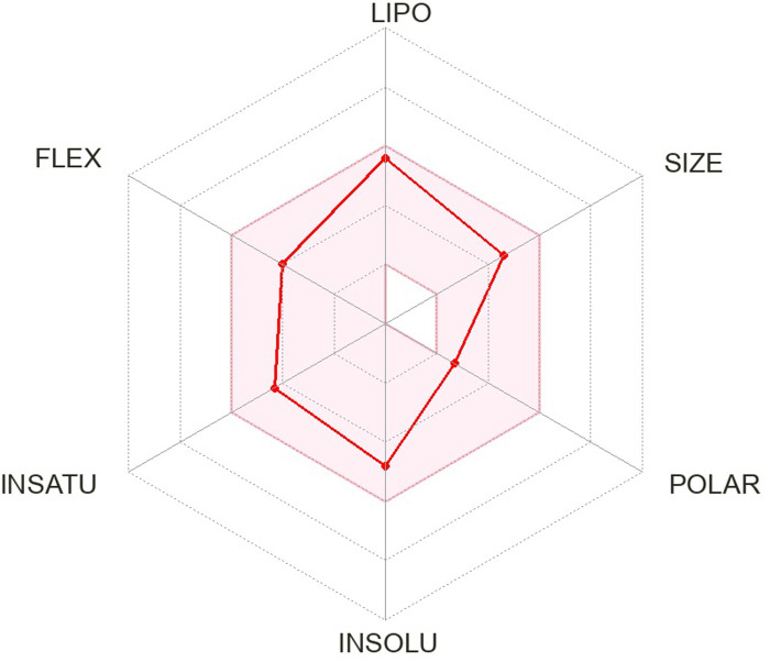 Fig 7