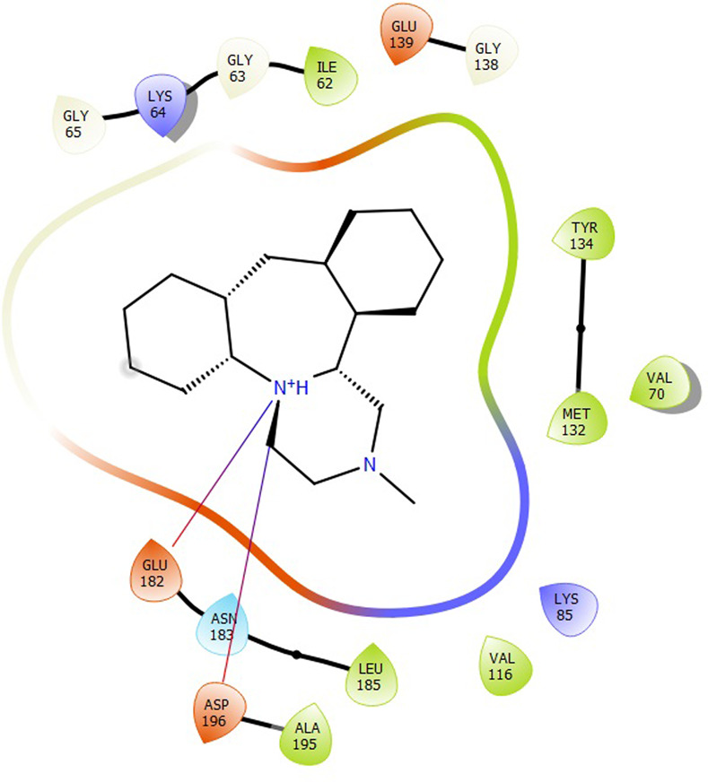 Fig 19