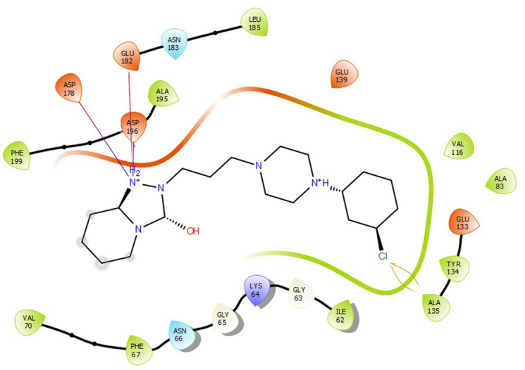 Fig 22