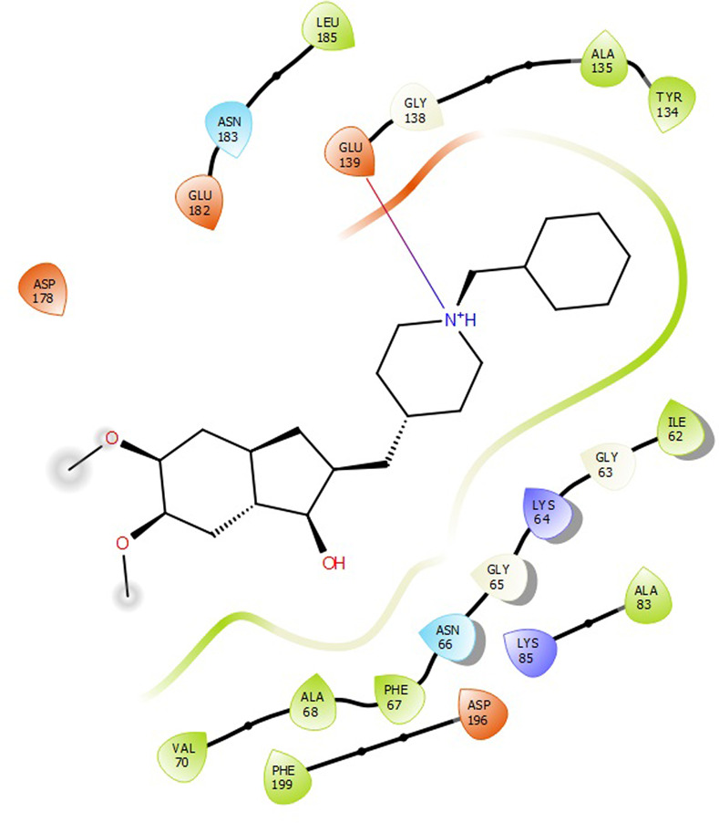Fig 25