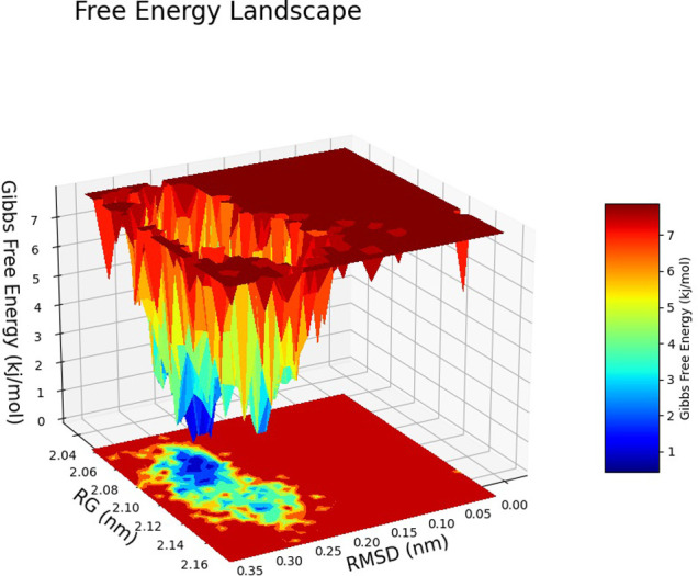 Fig 33