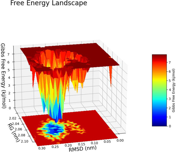 Fig 34