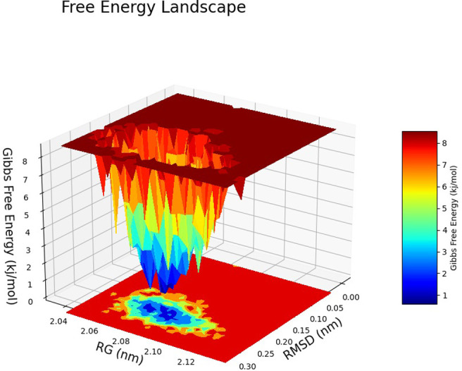 Fig 38