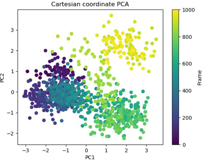 Fig 40
