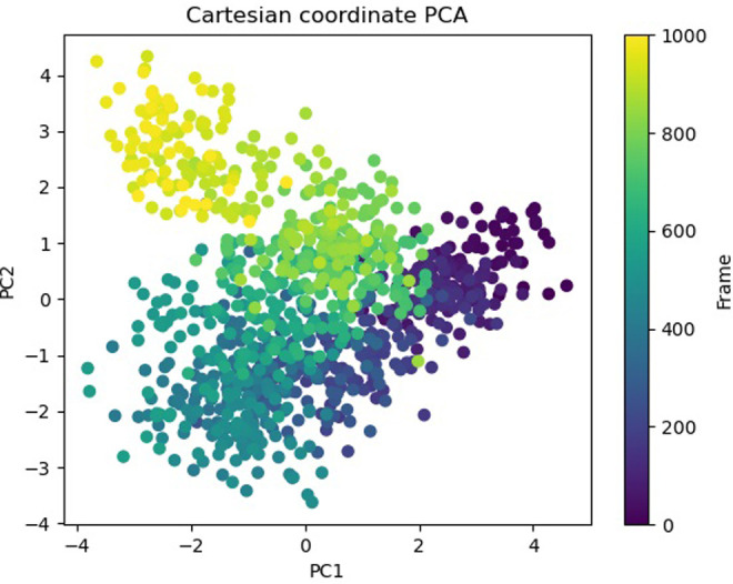 Fig 43