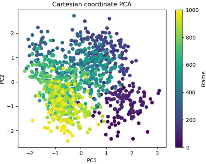 Fig 44