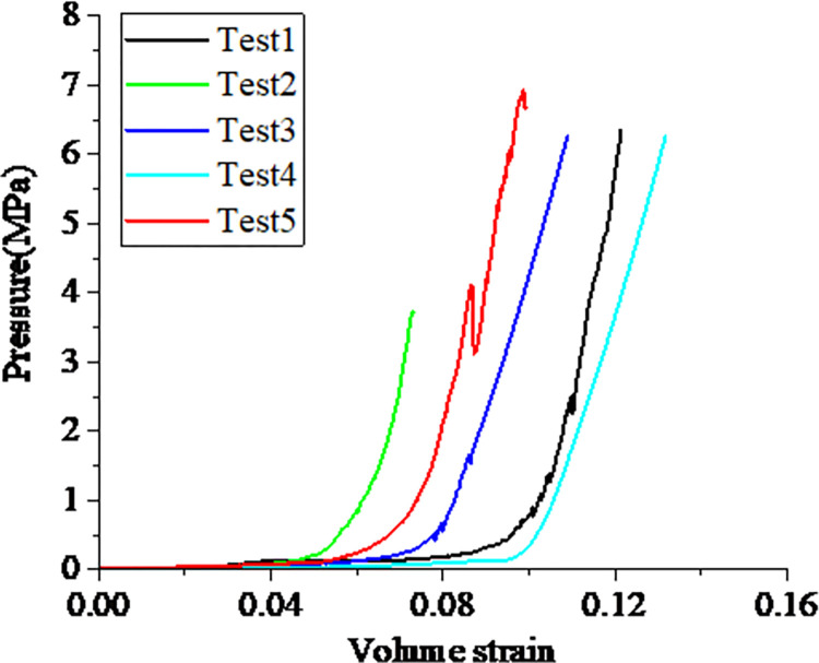 Fig 5