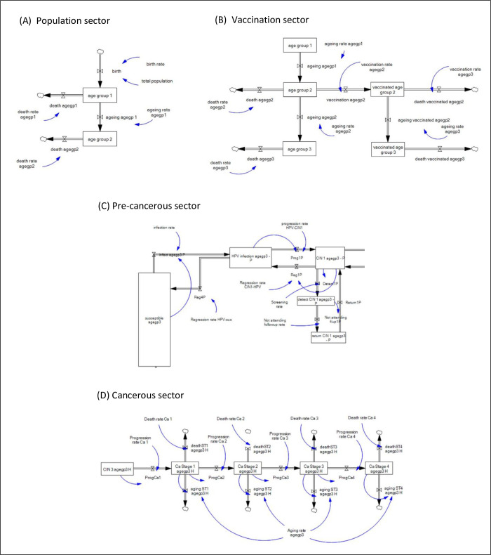 Fig 2