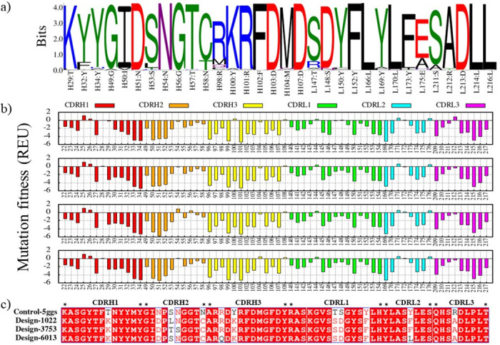 Fig 4