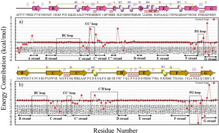 Fig 10
