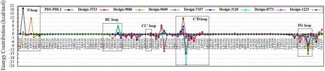Fig 14