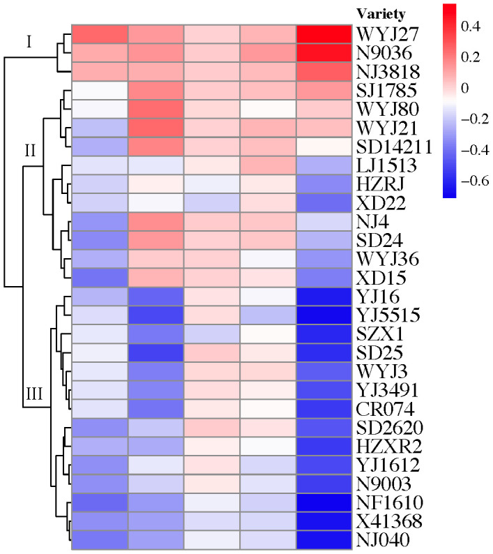 Figure 4