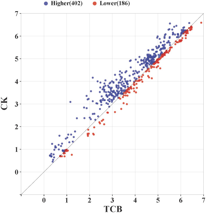 Figure 7