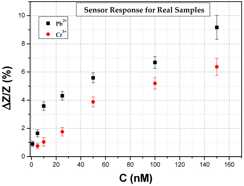 Figure 11