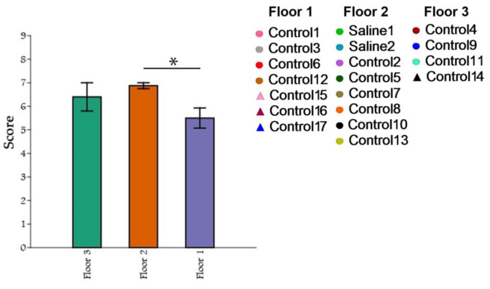 Figure 15