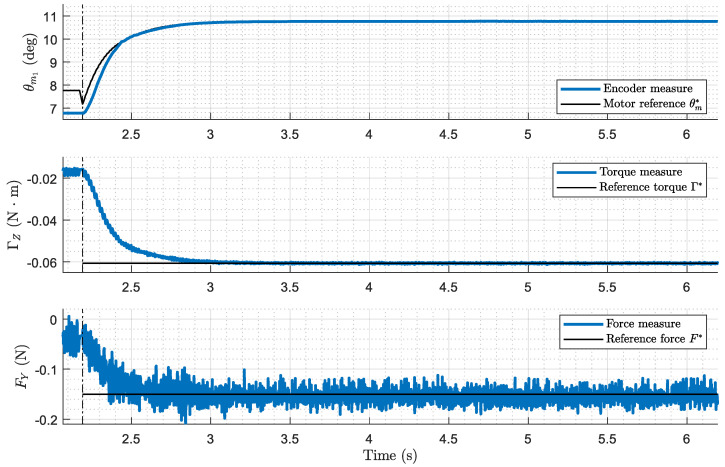 Figure 14