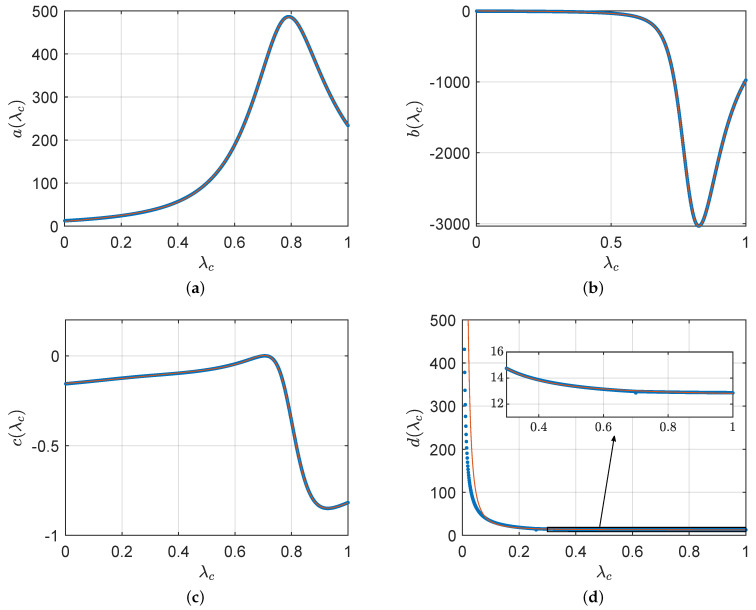 Figure 18