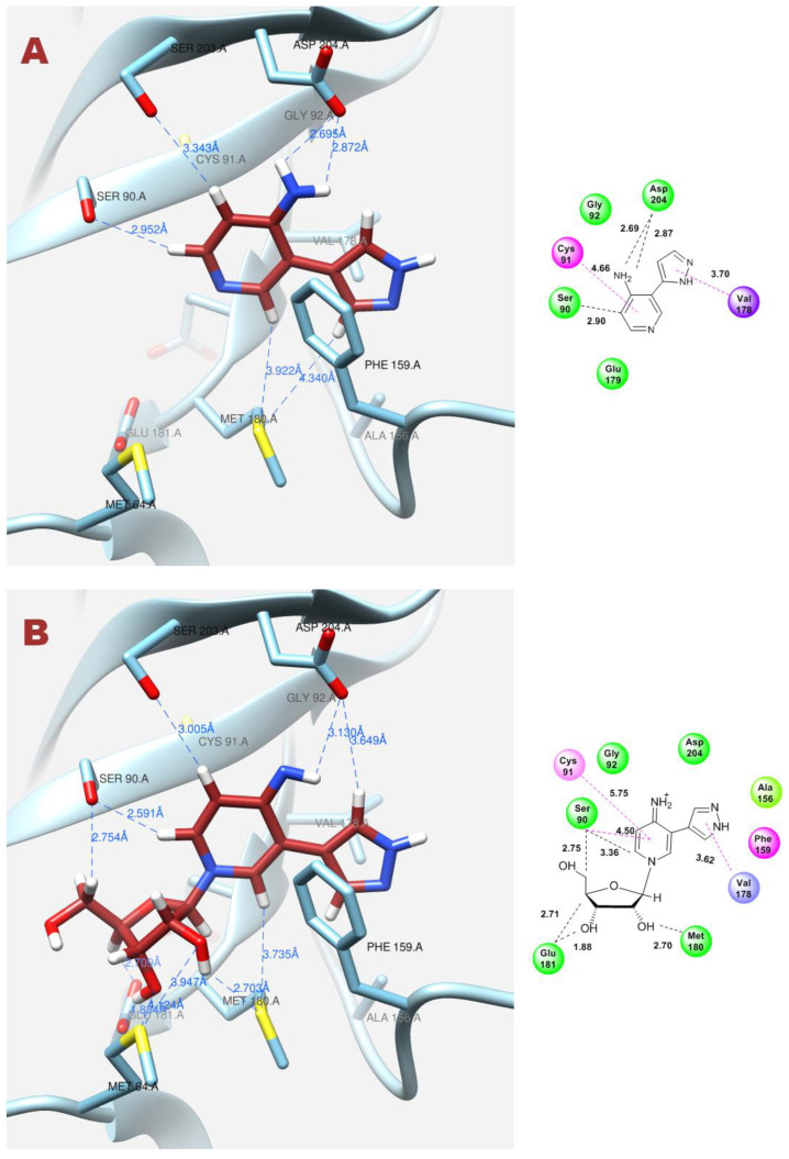 Figure 12