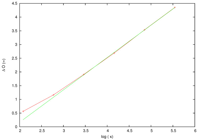 Figure 8