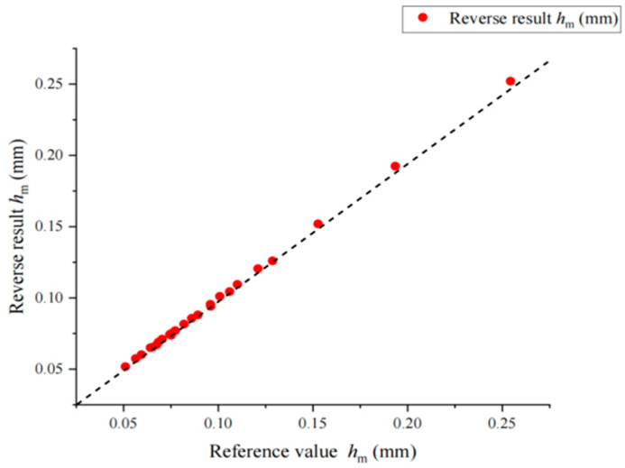 Figure 15