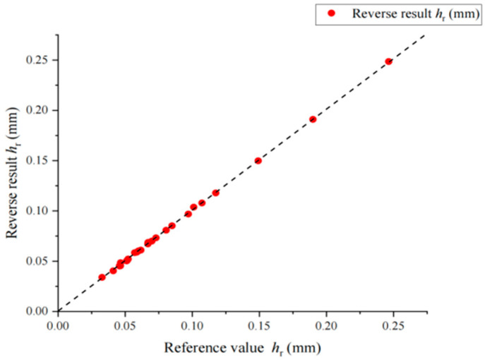 Figure 16